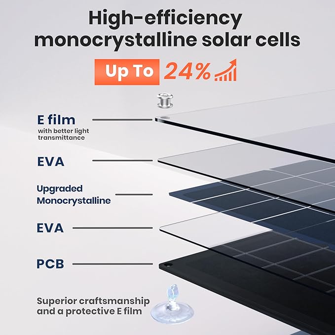 FlexSolar 20W 12V Solar Panel Battery Charger Maintainer Kits Trickle Charger with Built-in Charge Controller, Cig Plug, Alligator Clips, O-Rings OBDII Connector for Car, Truck,Tractor, Boat