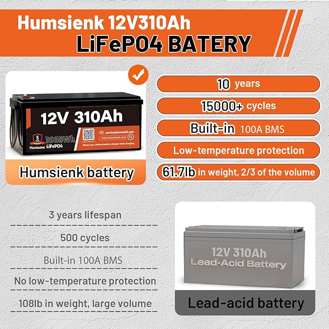 12V 310Ah LiFePO4 Lithium Battery – Max. 3968Wh Solar/RV/Off-Grid Power,15000+ Deep Cycles, 100A BMS,Low-Temp Protection,A+ Grade Cells for Marine, Trolling Motor, Home Energy Storage (1 Pack)
