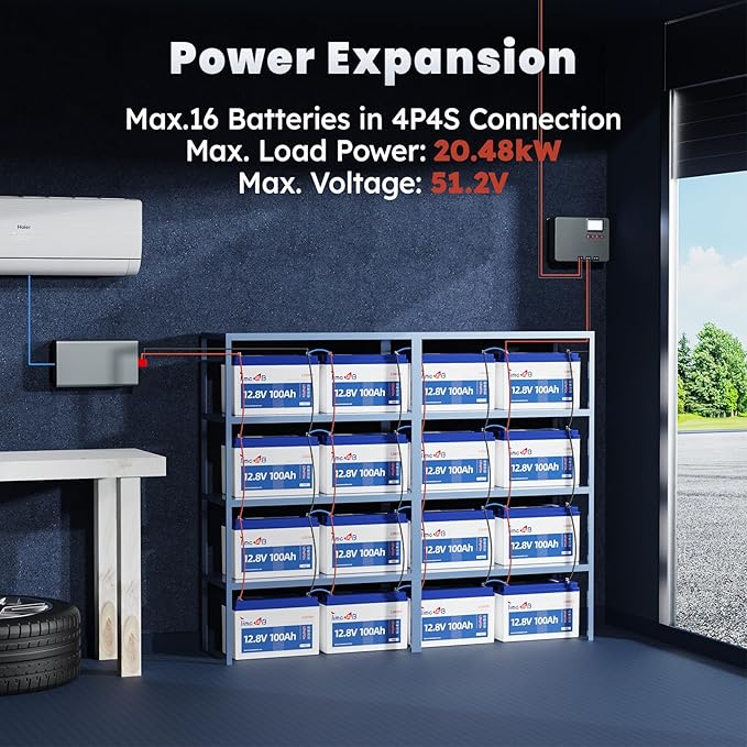 12V 100Ah Pro LiFePO4 Battery, Grade A Battery Cells, 4 Pack Group 31 Deep Cycle Lithium Battery, Built-in 100A BMS,10-Year Lifetime, Perfect for RV, Solar Home System and Off-grid Application