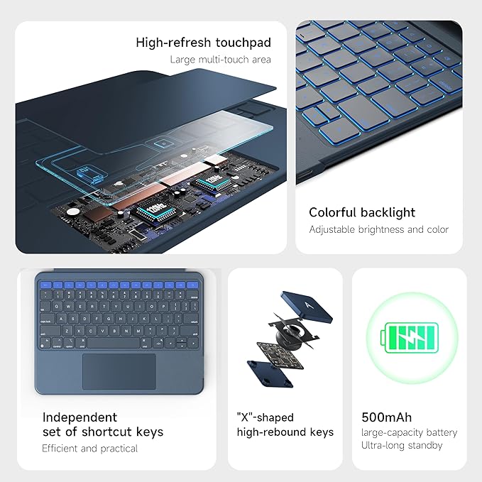 HOU Combo Keyboard Case for iPad 9th Generation (10.2", 2021)/8th Gen/7th Gen/iPad Air 3/Pro 10.5 Multi-Touch Trackpad,7 Color Backlight,Rotatable & Detachable,Portrait/Landscape Modes,Navy Blue