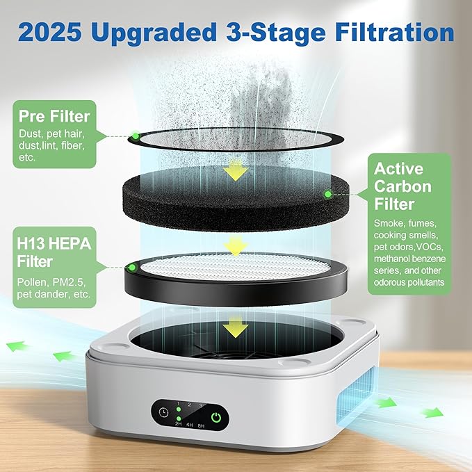 Air Purifier for Home – True HEPA Filter for Pets, Smoke & Allergies | 600 Sq Ft Coverage | Ultra-Quiet & Portable for Bedroom/Travel