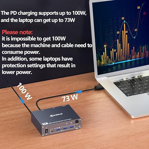 USB C HDMI KVM Switch for 1 Desktop+1 Laptop, Dual Monitor KVM Switch 4K@60Hz Support PD with USB C Cable, Wired Controller and Power Adapter