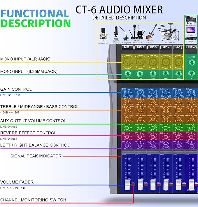 Professional Audio Mixer Sound Board 6 Channel Audio Desk System Interface Digital DJ Console with Bluetooth USB Sound Audio Mixing Console for Karaoke Studio Party Recording Broadcast (CT-6)