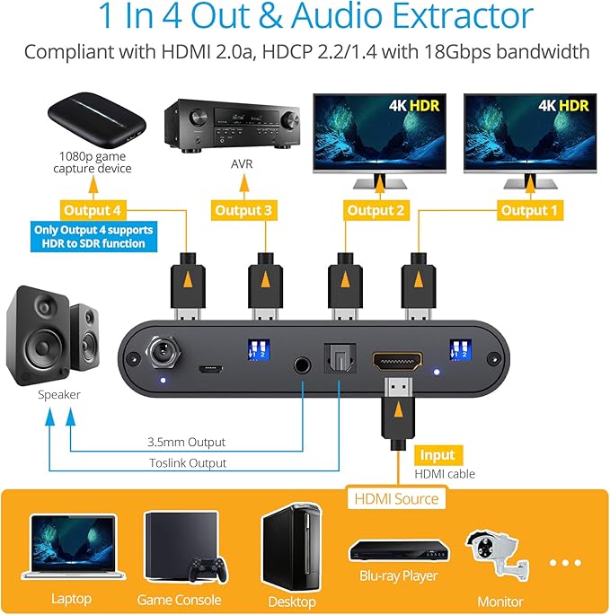gofanco Prophecy Intelligent 1x2 HDMI Splitter 4K 60Hz HDR – 4K @60Hz 4:4:4, 18Gbps, Auto Downscale, HDMI 2.0a, HDCP 2.2, 3D, EDID, Cascadable, Firmware Upgradable, 2 Port, 1 in 2 Out, TAA Compliant