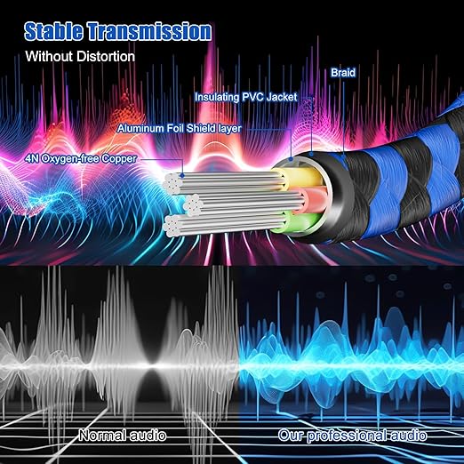 LDKCOK 1/4 inch TRS Extension Cable 20ft, 1/4" Male to Female Stereo Headphone Guitar Cable