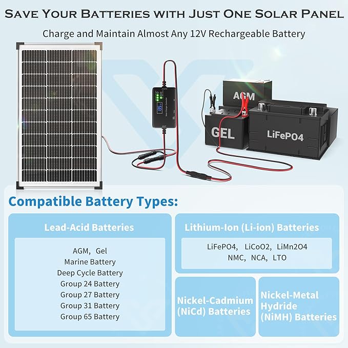 Solar Panel Charger Kit: 100W 12V Solar Panel with 20A Solar Charge Controller, Monocrystalline Solar Panel for RV Battery Car Trailer Marine Boat Caravan and Other Off Grid System