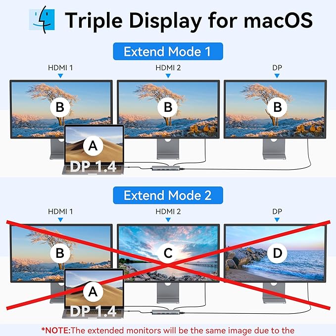 USB C Docking Station Dual Monitor,Selore 13 in 1 USB C Hub 3 Monitors with Dual HDMI,DP,10G USB A/C,100W PD,5 USB A/C Ports,Gigabit Ethernet,Laptop Docking Station for Dell,Hp,Lenovo,MacBook.etc
