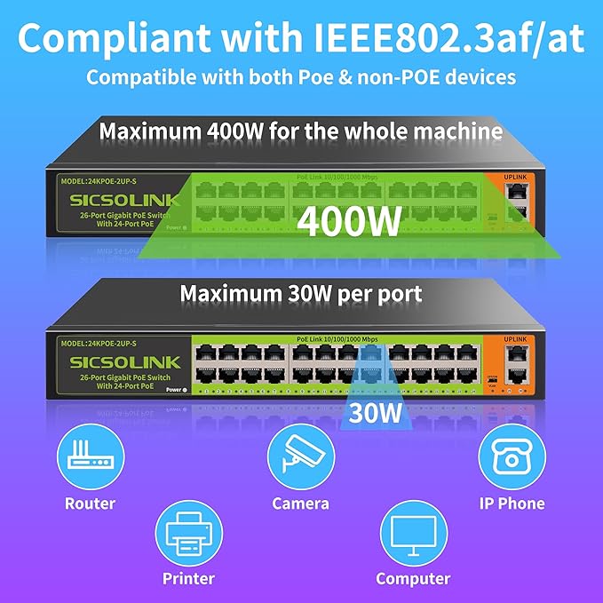 24 Port Full Gigabit PoE+ Switch, 2 Gigabit Network Uplink, 400W, Unmanaged, Fanless Silent Operation, 802.3af/at, 19''Rackmount, Qos, Suitable for POE Camera, AP, PC