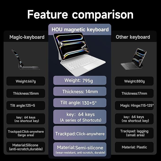 HOU Keyboard Case for iPad Pro 13 inch Case 2024 with Keyboard (M4), iPad Pro 13 inch Keyboard with Multi-Touch Trackpad, 7 Colors Backlight, Easy-Set Magnetic Stand Bluetooth Keyboard-White