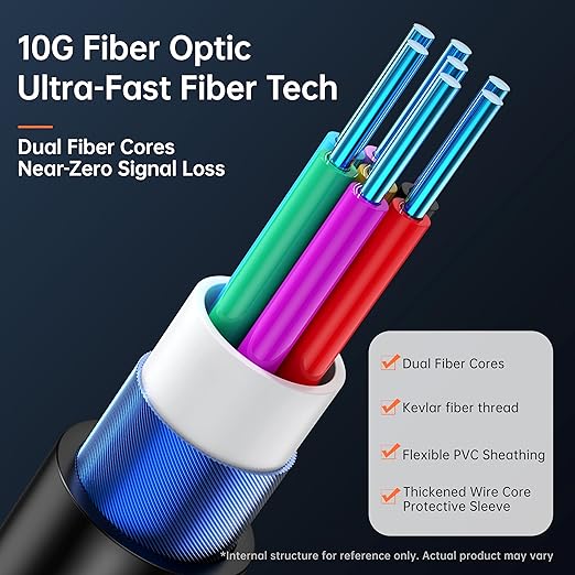 Active Optical USB 3.0 Extension Cable Fiber Optic Type A Male to Female USB Extension Cord USB Extender 5Gbps Data Transfer for Webcam, Gamera, USB Hub, Keyboard, Hard Drive, Printer(65ft)