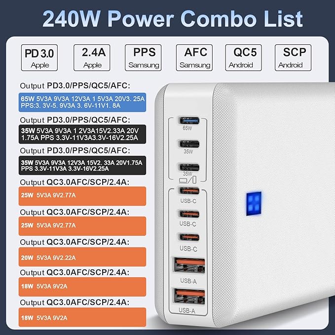 240W Fast Charging Blocks, 8-Port Charging Station for iPhone/Ipad/MacBook, 6C2A PD GaN Charger Box, USB Tower Hub 5ft Braided Power Cord with On/Off Switch, Flat Plug, Travel Essentials