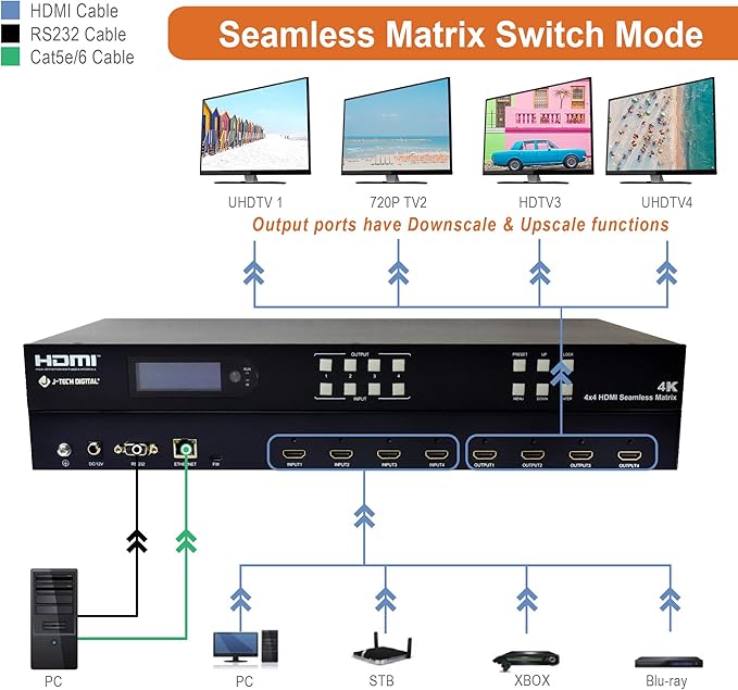J-Tech Digital 4k 2x2 4K60Hz HDMI Video Wall Controller Multiviewer Seamless Switch Matrix | 4K60Hz Input and 4K30Hz Output, Supports HDMI, HDCP, RS-232, LAN, Downscale & Upscale, Web Control