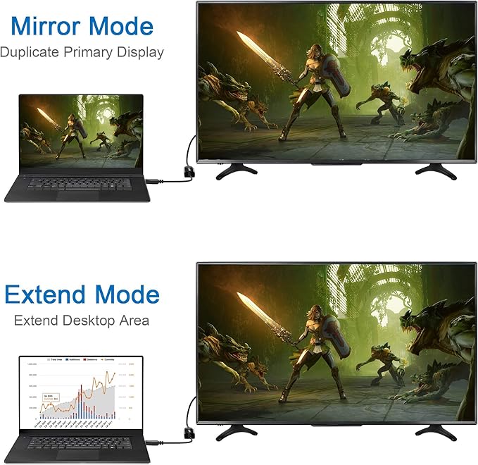 4K DisplayPort (DP) to HDMI Adapter, 2 Pack, Uni-Directional Gold-Plated Display Port Computer to HDMI Screen Converter (Male to Female) Compatible with HP, Dell, Lenovo & More, Passive - Black