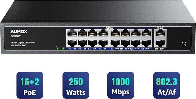 18-Port Ethernet Gigabit PoE Switch, 16-Port PoE with 2 Uplink Gigabit Ports, 250W Built-in Power, Metal Casing and 19-inch Rackmount, Traffic Optimization, Plug and Play, Unmanaged(SG518P)