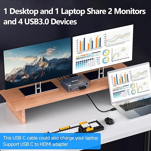 USB C HDMI KVM Switch for 1 Desktop+1 Laptop, Dual Monitor KVM Switch 4K@60Hz Support PD with USB C Cable, Wired Controller and Power Adapter