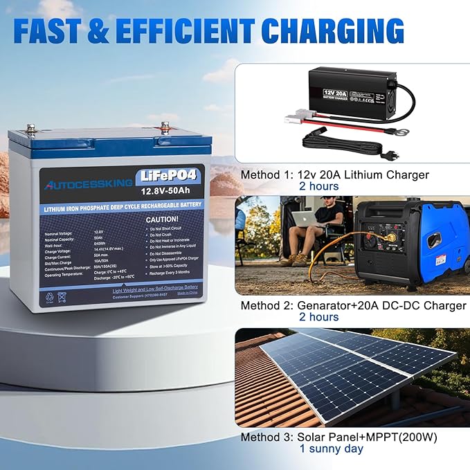 12V 50Ah LiFePO4 Battery, Built in BMS Rechargeable Lithium Battery with Low-Temp Protection, 4000+ Deep Cycles Perfect for Camping, Solar, Boat, Backup Power (2 Packs)