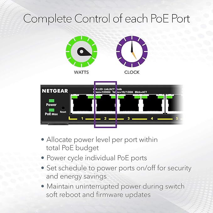 NETGEAR 16-Port PoE Gigabit Ethernet Easy Smart Managed Essentials Switch (GS316EP) - Managed, with 15 x PoE+ @ 180W, 1 x 1G SFP Port, Desktop or Wall Mount