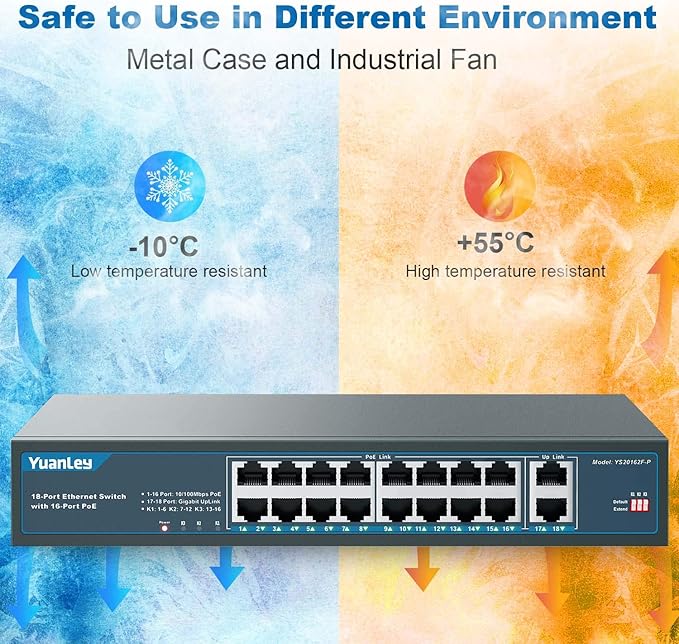 YuanLey 16 Port PoE Switch with 2 Gigabit Uplink, 16 PoE+ Port 10/100Mbps Network Switch, 802.3af/at Compliant, Durable Metal with 250W High Power, Unmanaged Plug and Play