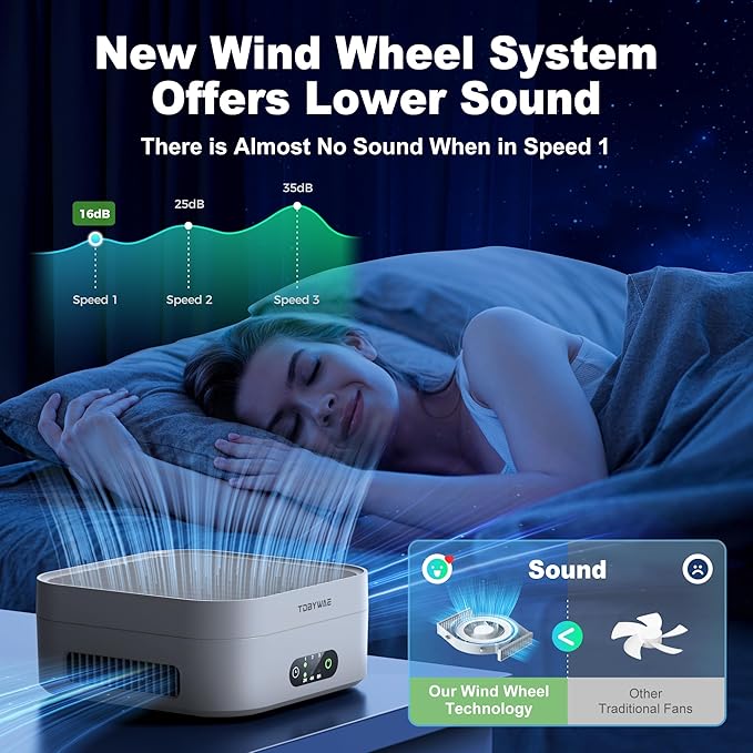 Air Purifiers for Home Bedroom Up to 600 ft², True HEPA Air Purifier for Pets Dust Dander Pollen Odor Smoke, Portable Car Air Purifier for Travel(White)