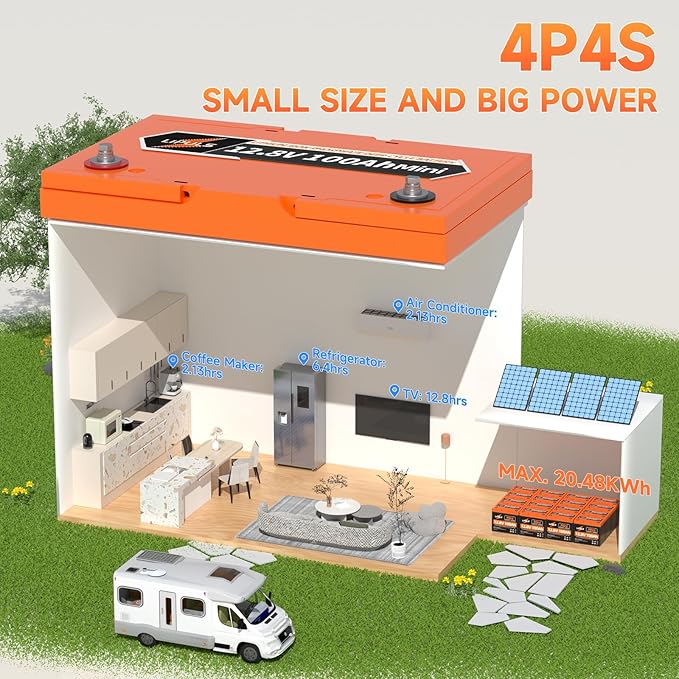 12V100Ah Mini LiFePO4 Lithium Battery, 100Ah Lithium Deep Cycle Battery, Max.1280Wh, 100A BMS, 15000 Cycles, Perfect for Trolling Motor, RV, Camping, Solar Panel