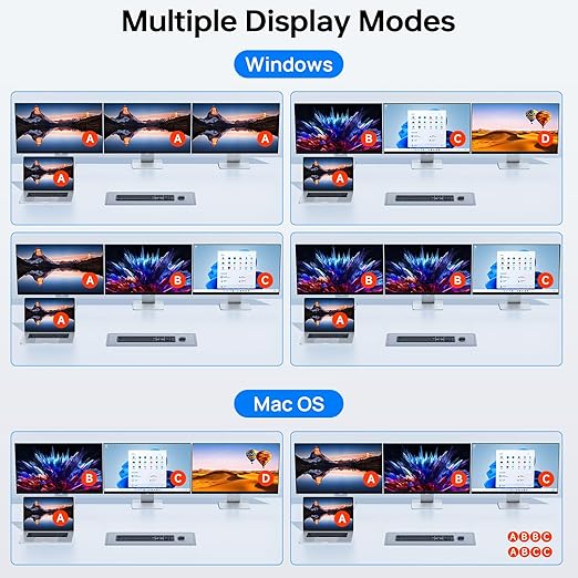 USB C KVM Switch 3 Monitors 2 Laptops 4K 1080P@60Hz,USB-C Docking Station Triple Monitor KVM Switches with 4 USB 3.2 Ports,10Gbps 80W PD Charging,For Windows and Mac OS,Driver Installation is Required