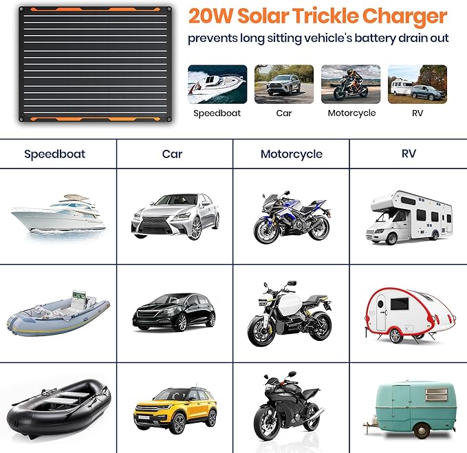 FlexSolar 20W 12V Solar Panel Battery Charger Maintainer Kits Trickle Charger with Built-in Charge Controller, Cig Plug, Alligator Clips, O-Rings OBDII Connector for Car, Truck,Tractor, Boat