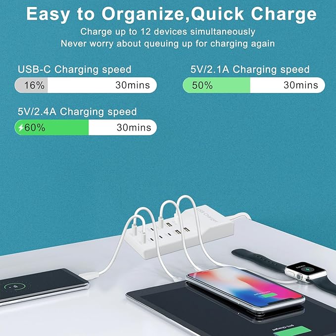 USB Charger, 12-Port USB Charging Station (4 USB-A Ports and 8 USB-C Ports) Multiple USB Charger Station Compatible with iPhone 15/14/13/13pro max 12/12/12 Mini/12Pro/12Pro, Tablet PC, Smartphone