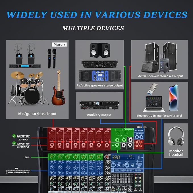Audio Mixer 8 Channel Professional Mixer Console with 320 DSP Effects, 7-band EQ Sound Mixing Board Digital DJ Mixer w/USB Bluetooth MP3 for Recording, Independent 48V Power & Mute Button