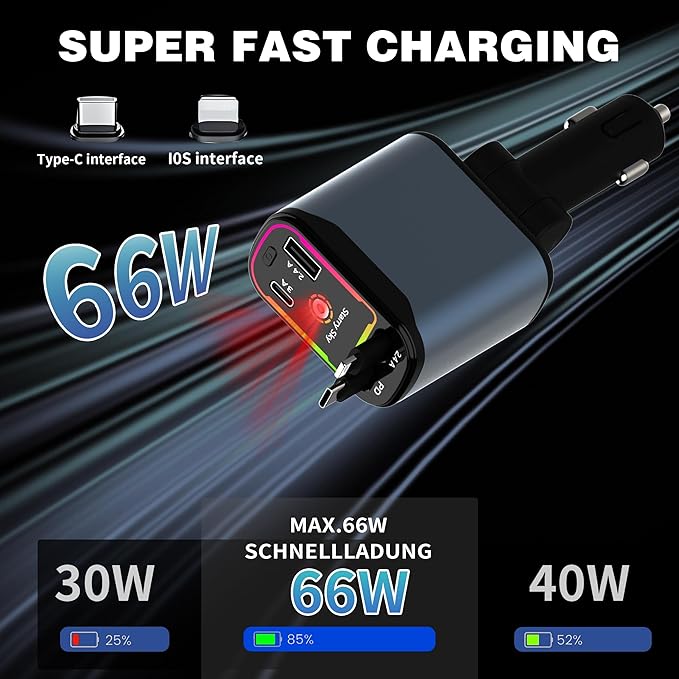 Starlight Retractable Car Charger,66W Fast Car Chargers Adapter 4 in 1 with 2 USB Car Chargers for Phone iPhone 16/15/14/13/12/11 and for Android