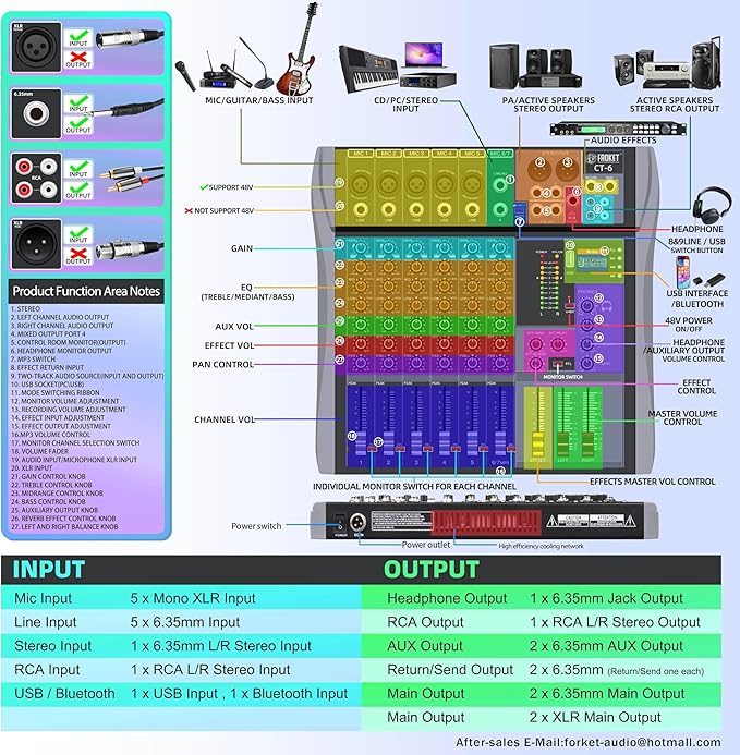 Professional Audio Mixer Sound Board 6 Channel Audio Desk System Interface Digital DJ Console with Bluetooth USB Sound Audio Mixing Console for Karaoke Studio Party Recording Broadcast (CT-6)