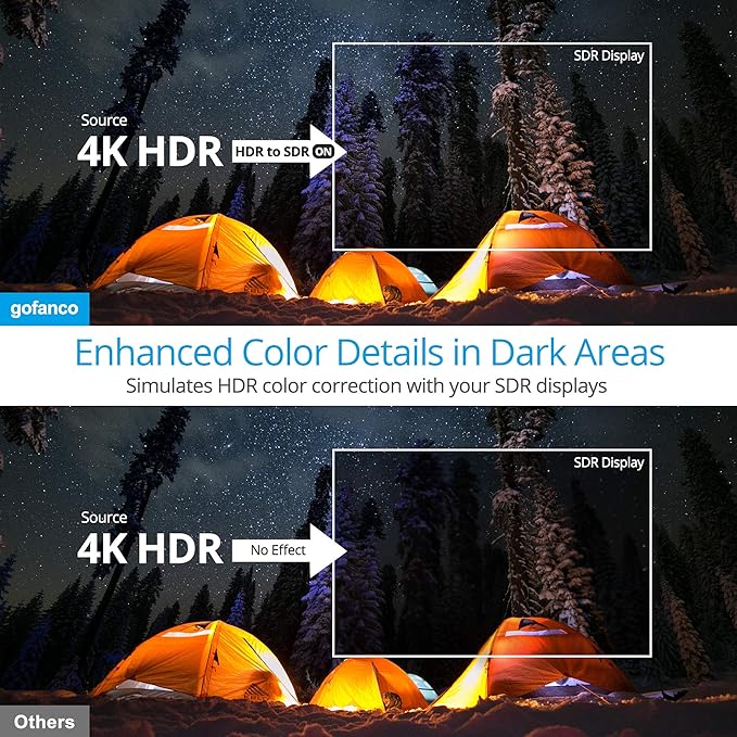 gofanco Prophecy Intelligent 1x2 HDMI Splitter 4K 60Hz HDR – 4K @60Hz 4:4:4, 18Gbps, Auto Downscale, HDMI 2.0a, HDCP 2.2, 3D, EDID, Cascadable, Firmware Upgradable, 2 Port, 1 in 2 Out, TAA Compliant